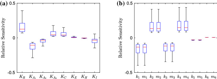 Fig. 12