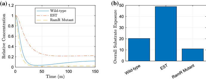 Fig. 11