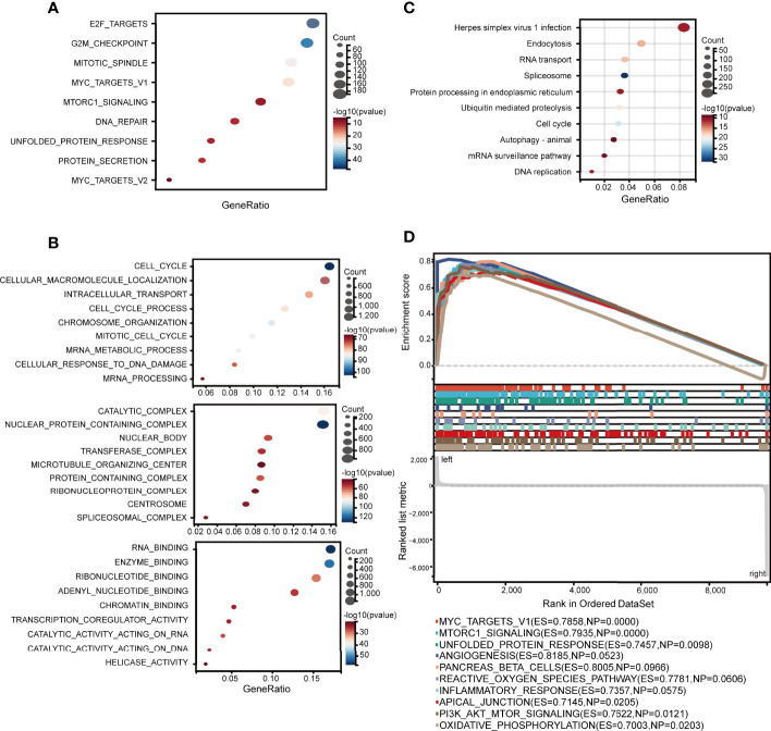 Figure 6
