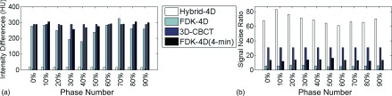 FIG. 8.