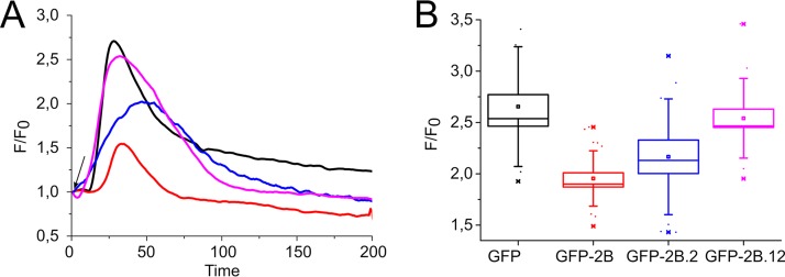 FIG 8