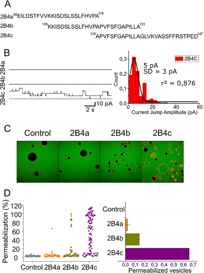 FIG 4