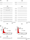 FIG 2