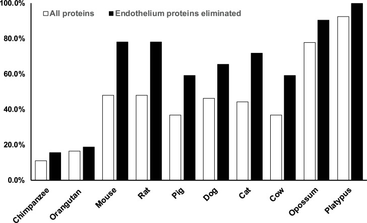 Fig 7