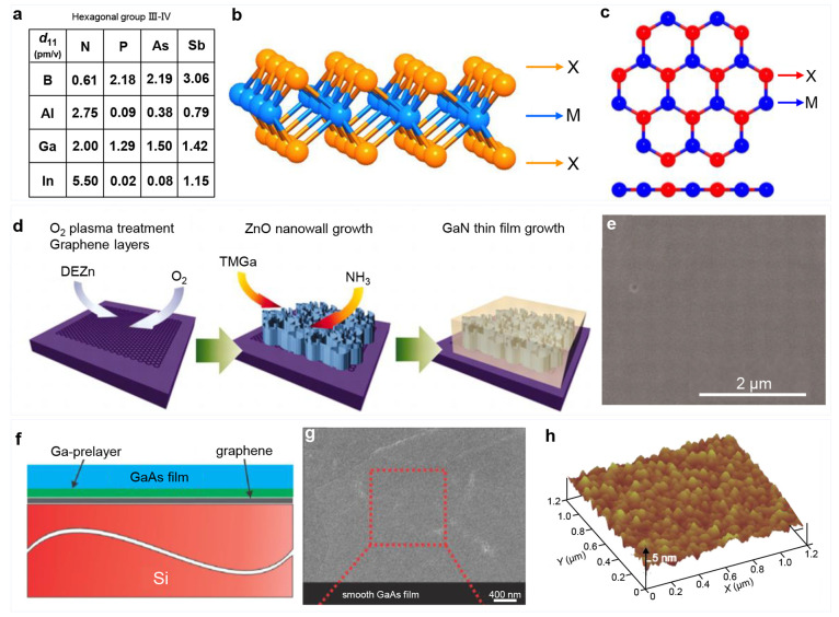 Figure 22