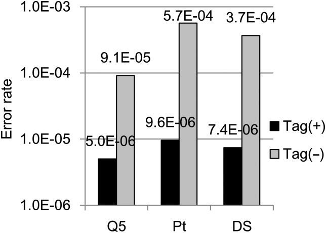 Figure 4.