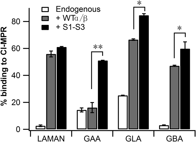 Figure 3