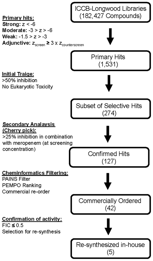 Figure 1.