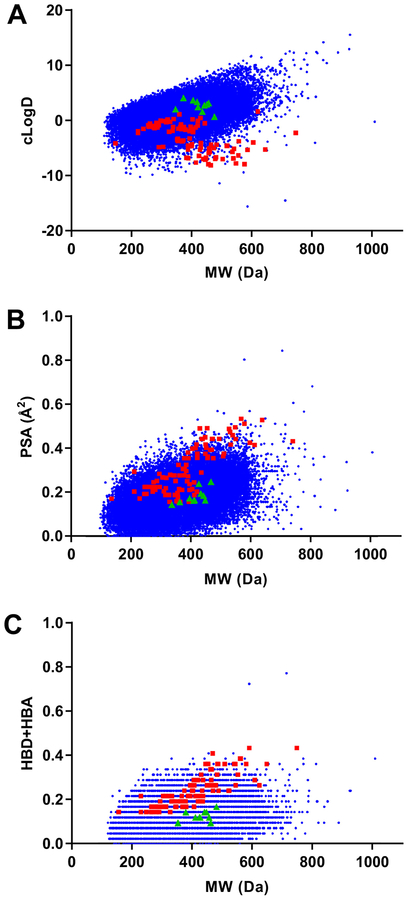 Figure 5.