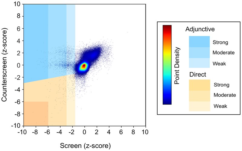 Figure 3.