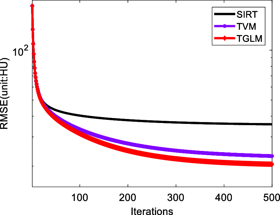 Fig. 13.
