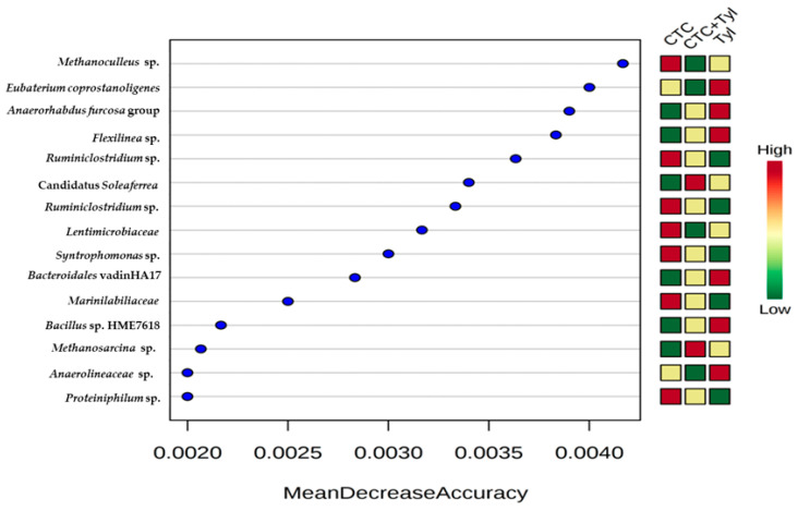 Figure 15