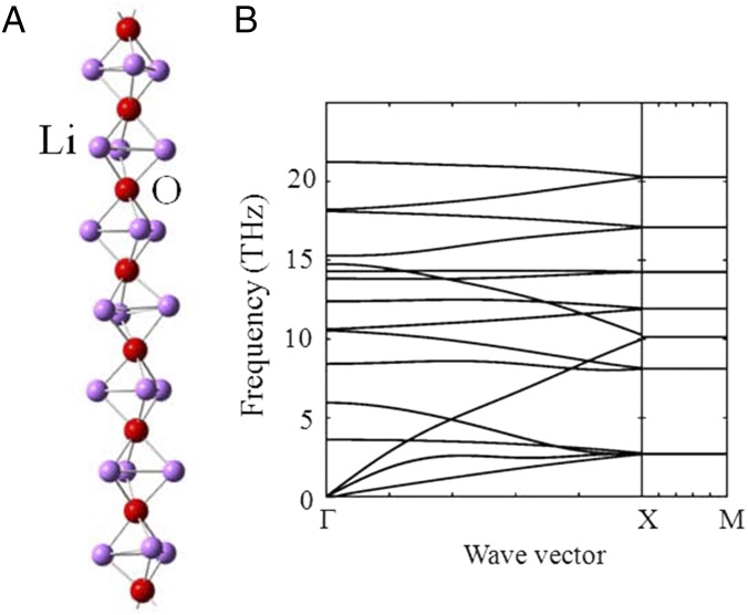 Fig. S4.