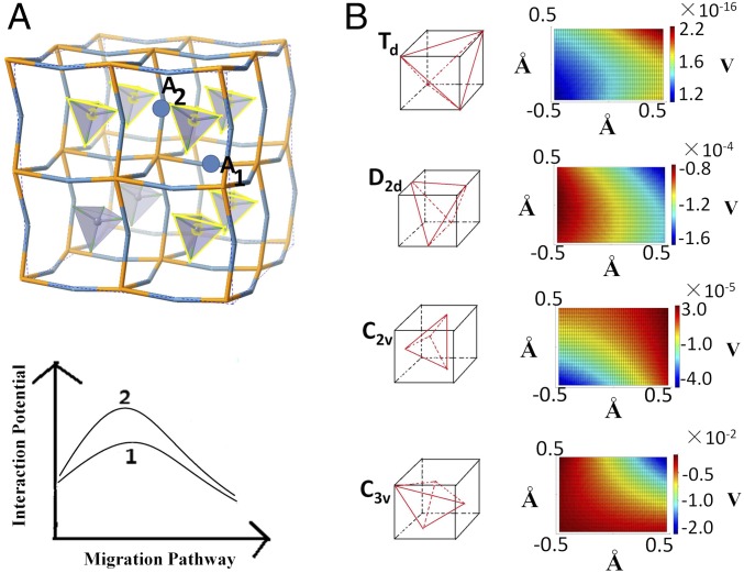 Fig. 2.