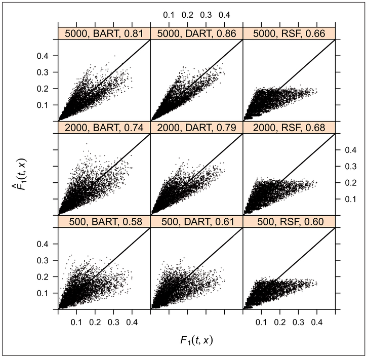 Figure 9.