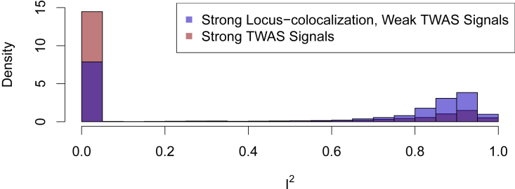 Figure 5