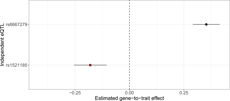 Figure 1