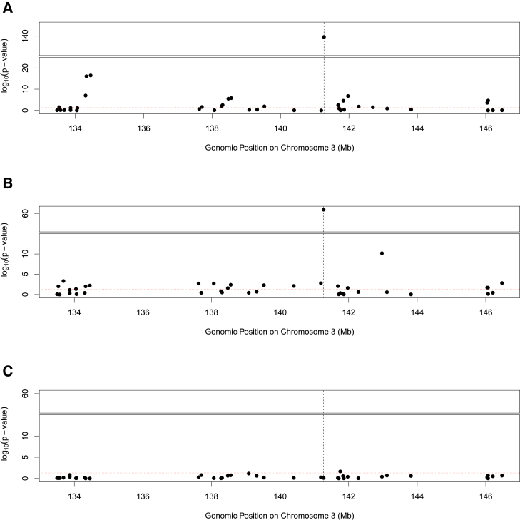 Figure 3