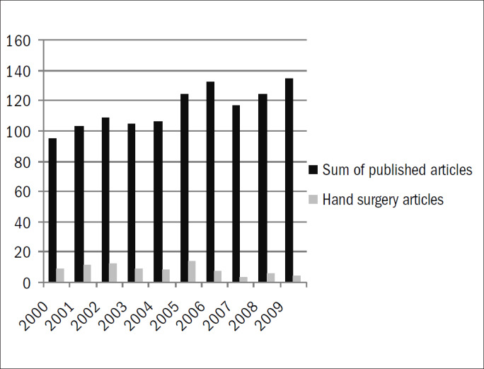 Graph 1