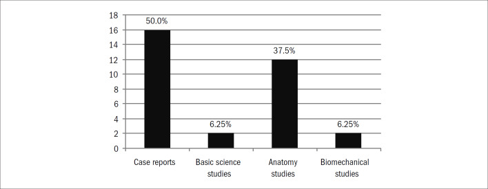 Graph 3