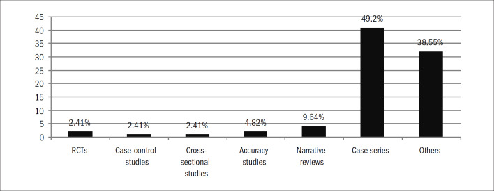 Graph 2