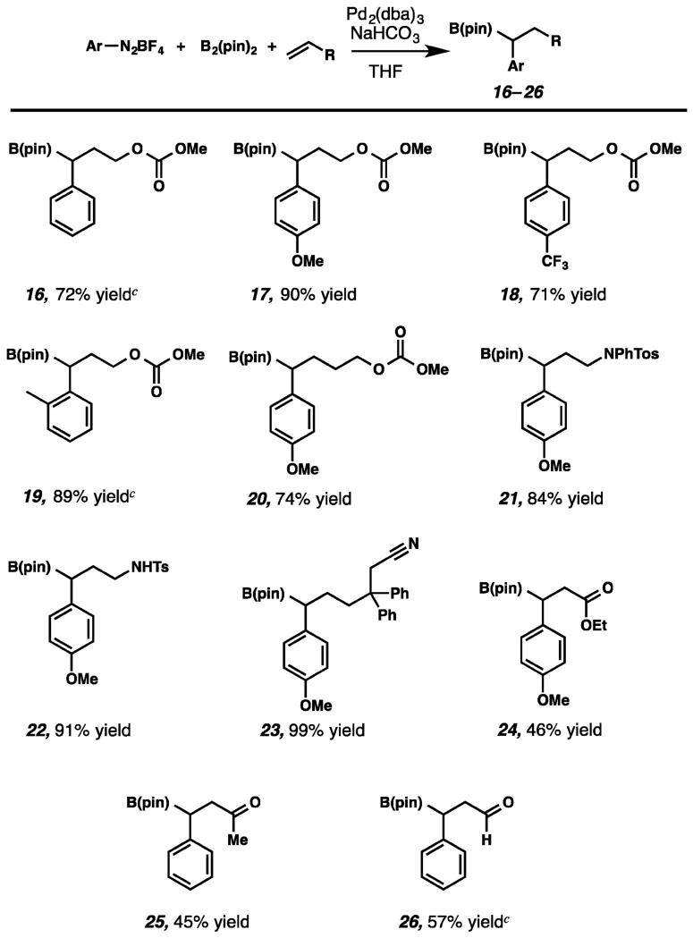 graphic file with name nihms-720092-t0003.jpg