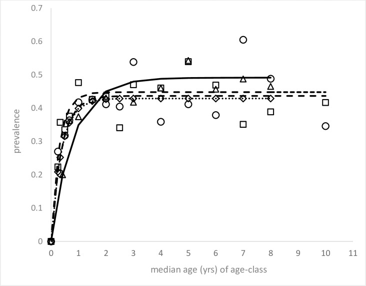 Fig 2