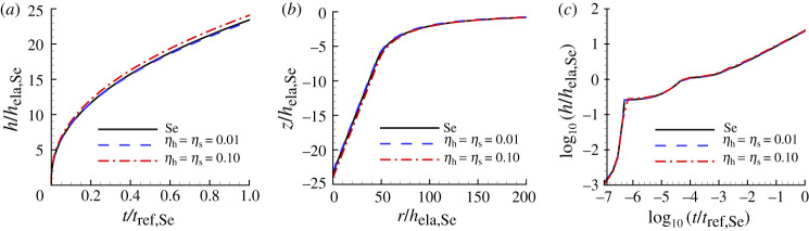 Figure 11. 