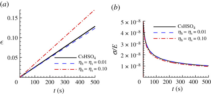 Figure 14. 