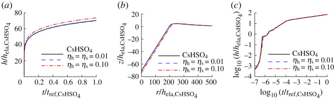 Figure 13. 