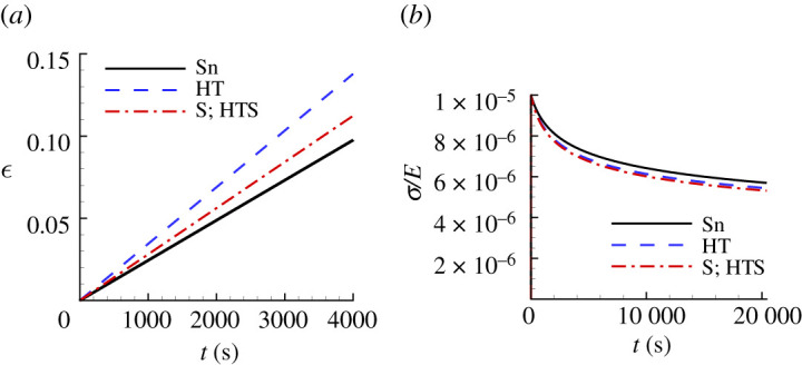 Figure 9. 