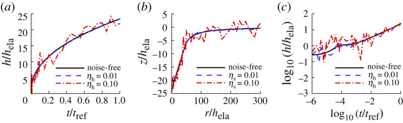 Figure 10. 