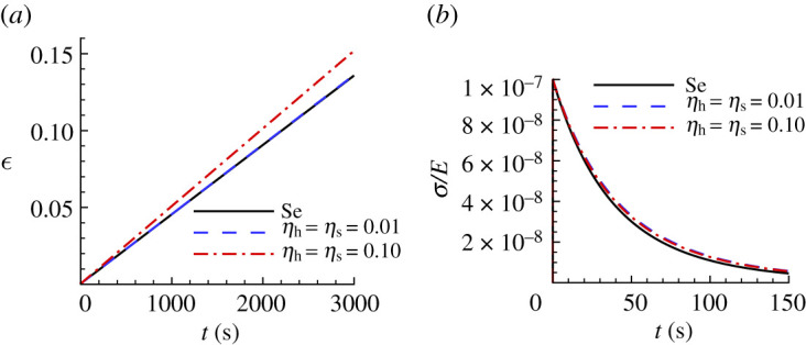 Figure 12. 