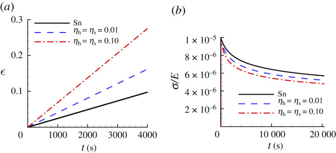 Figure 16. 