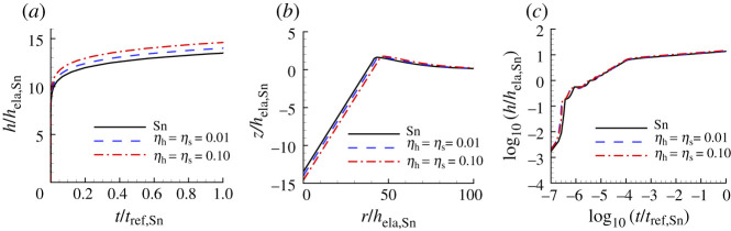 Figure 15. 