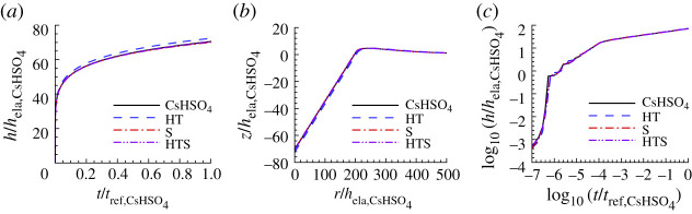 Figure 6. 