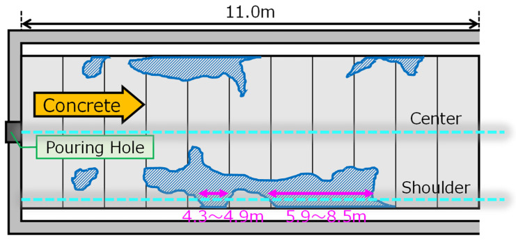 Figure 27