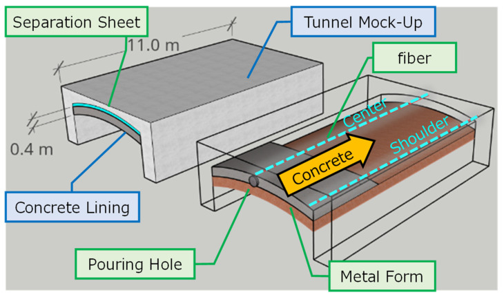 Figure 24