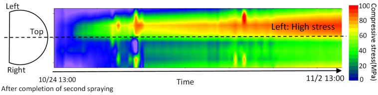 Figure 18