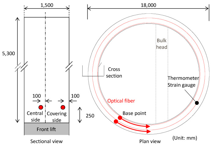 Figure 20