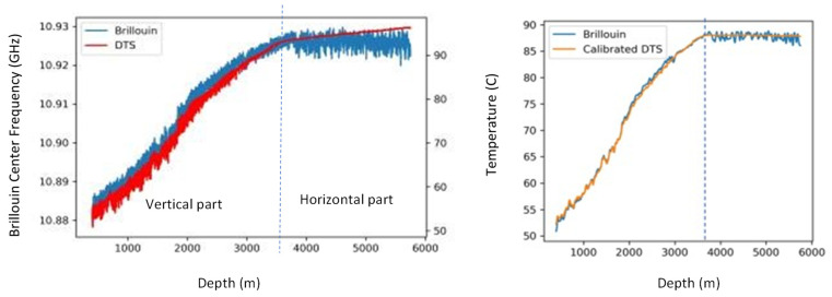 Figure 23