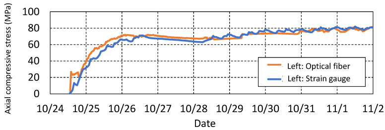 Figure 17