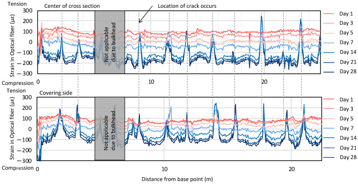 Figure 22