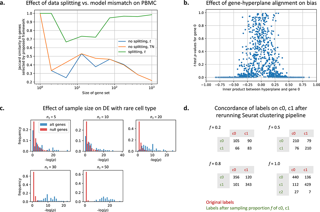 Figure 4: