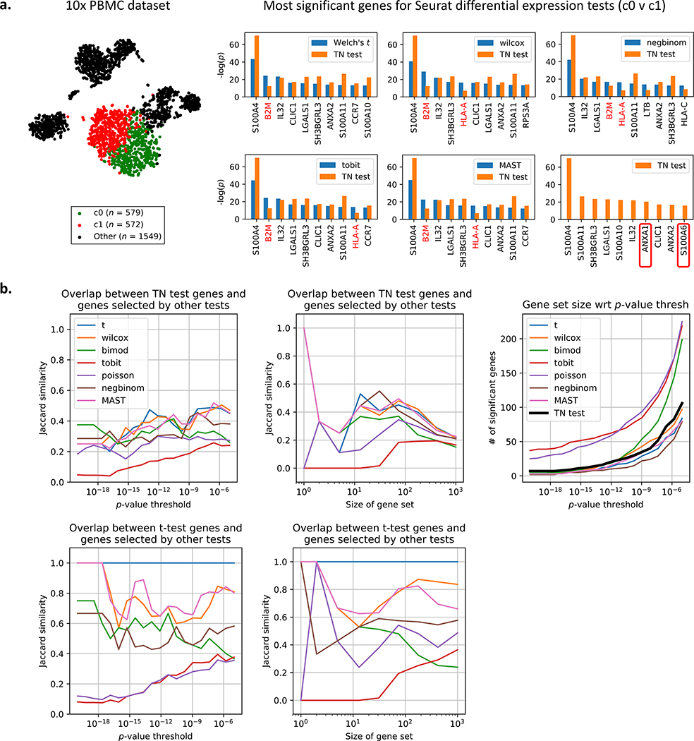 Figure 2: