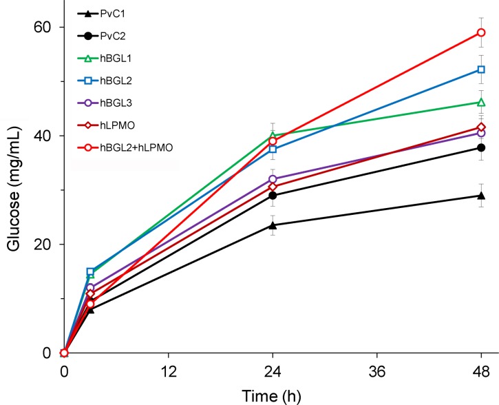 Fig 4