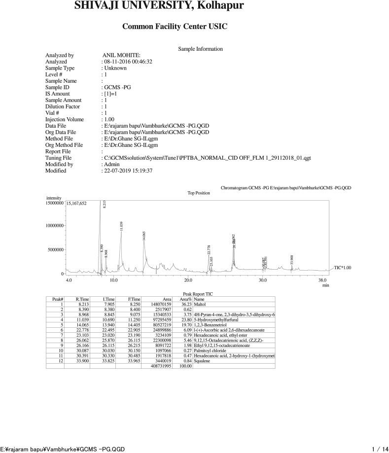 Figure 5