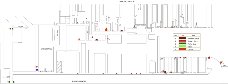 Figure 2