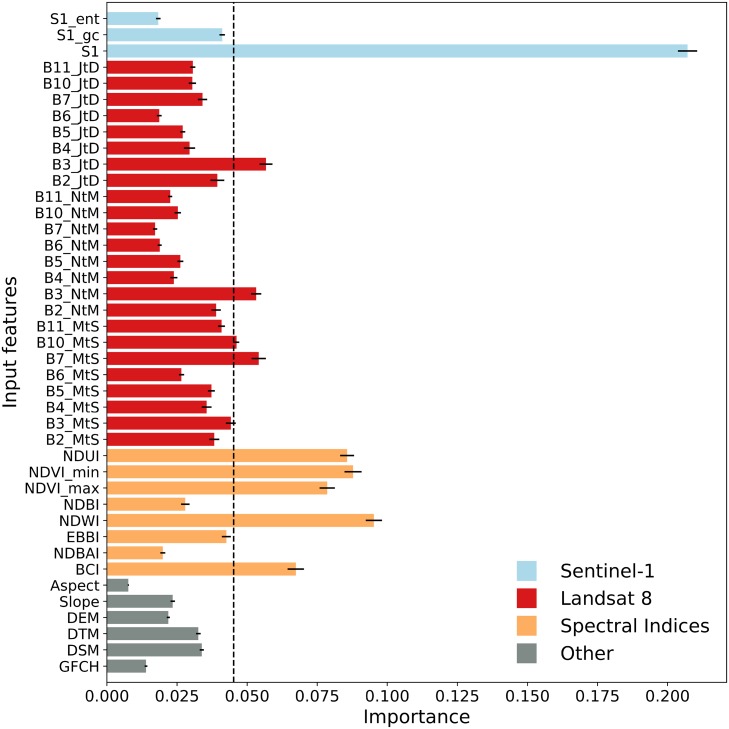 Fig 4