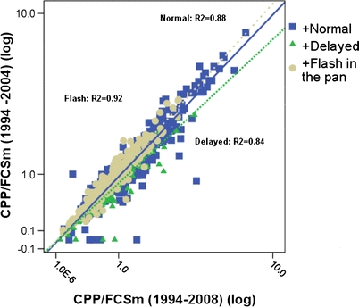 Fig. 14